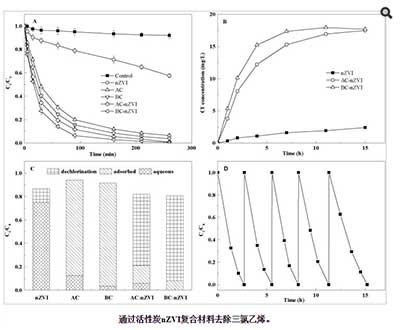 活性炭去除三氯乙烯